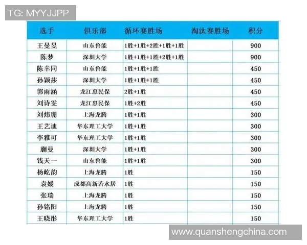 深圳乒乓球队在全国速度排行榜中荣登第九名引发热议 深圳乒乓球队在全国速度排行榜中荣登第九名引发热议
