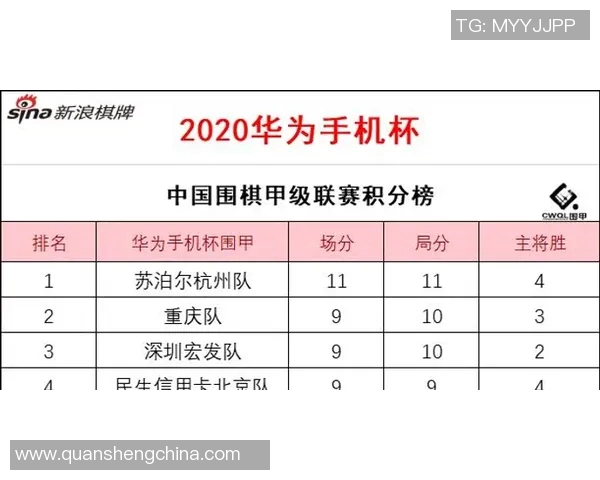 杭州网球队在世锦赛积分榜上以50分稳居首位展现强劲实力