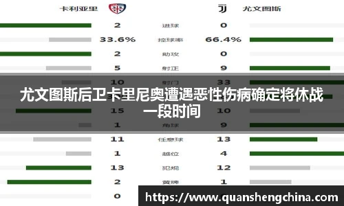 尤文图斯后卫卡里尼奥遭遇恶性伤病确定将休战一段时间
